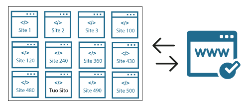 hosting-shared